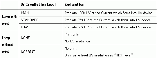 uv lamp intensity